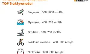 Ile kalorii spala bieganie? Zwiększ efektywność treningu!