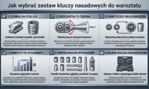Stal CrV, grzechotka 72-zębowa i różne rozmiary napędów to kluczowe cechy dobrej nasadki. Zestaw 70-94 elementów z walizką to idealne rozwiązanie.