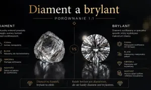 Porównanie surowego diamentu i lśniącego brylantu. Czystość diamentu si jest kluczowa dla jego wartości.