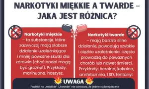 Grafika porównująca narkotyki miękkie i twarde, z ikonami i opisami.