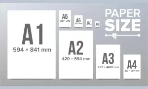 Confronto tra formati carta: A1 (594x841 mm) è il più grande, seguito da A2, A3, A4, A5, A6, A7 e A8.