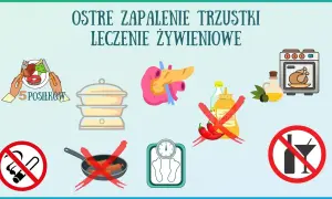 Ostre zapalenie trzustki: 5 posiłków, gotowanie na parze, unikanie smażonych potraw, ostrych przypraw, alkoholu i papierosów.