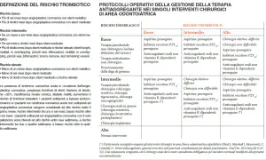 Tabella definisce rischio trombotico dopo 2 stent al cuore, utile per valutare invalidità.