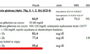 Krzywa cukrowa: Jak się przygotować i uzyskać wiarygodny wynik?