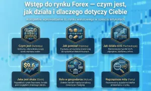 Wstęp do rynku Forex: czym jest, jak działa i dlaczego dotyczy Ciebie. Globalny rynek wymiany walut, jego historia, technologia, skala i wpływ na gospodarkę.