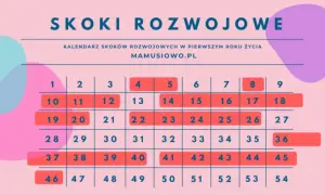 Skok rozwojowy 11 miesiąc: Zrozum objawy i wspieraj malucha