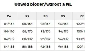 Rozmiar 32/34 w spodniach: Jak czytać i dobrać idealne jeansy?