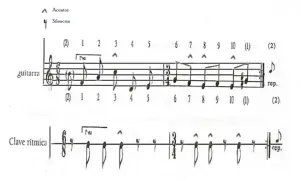 Partitura de guitarra y clave rítmica con indicaciones de acentos y silencios, mostrando compases de flamenco.