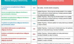 Czy obligacje skarbowe są bezpieczne? Odkryj prawdę o ich bezpieczeństwie