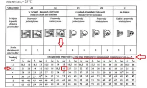 Bezpiecznik 16 amper ile wat - maksymalne obciążenie i bezpieczeństwo