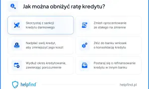 Jak obniżyć ratę kredytu? Opcje: darmowy kredyt, zmiana oprocentowania, nadpłata, konsolidacja, wydłużenie okresu, refinansowanie. To wszystko to formy restrukturyzacji kredytu.