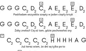 Nuty literowe do Mario, czy ty wiesz - zagraj łatwo na pianinie