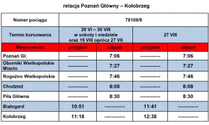 Tabela z rozkładem jazdy pociągów relacji Poznań Główny – Kołobrzeg. Sprawdź, jakie pociągi jeżdżą do Kołobrzegu i o której godzinie.