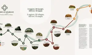 Mappa del Cammino di Guglielmo: 3 regioni, 30 borghi, 320 km. Tappe con abbazie, grotte e chiese, tra cui tre leoni stilizzati nel logo.