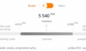 Ile zarabia automatyk po studiach? Zaskakujące wyniki i czynniki wpływające na pensje