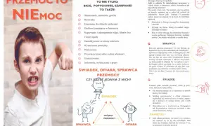Chłopiec z wściekłą miną i zaciśniętą pięścią symbolizuje przemoc. Plakat informuje, że przemoc domowa to nie tylko bicie, ale też wyzwiska, groźby i szantaż.