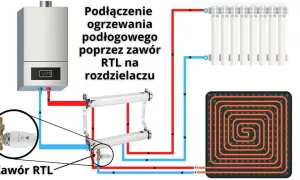 Zawór RTL: Ustaw go jak ekspert! Komfort i niższe rachunki