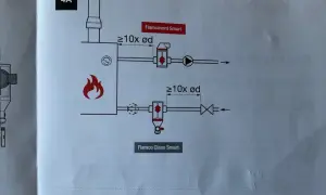 Schemat instalacji pokazuje, gdzie zamontować separator powietrza Flamcovent Smart i Flamco Clean Smart, z uwzględnieniem odległości od kotła.