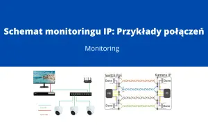 Schemat połączeń IP: jak podłączyć kamerę IP do rejestratora przez switch PoE. Pokazuje połączenie monitora, rejestratora, switcha i kamer IP.