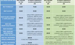 Kiedy Air Show Radom 2027? Daty, bilety, program i porady!