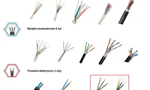 Kabel do wideodomofonu: Ile żył potrzebujesz? Sprawdź przed zakupem