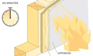 Illustration visar en väggkonstruktion med gipsskiva och träskiva som klarar brandklass EI30. En timer visar 60 minuter.