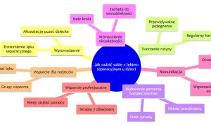 Co to jest lęk separacyjny – objawy, przyczyny i jak sobie z nim radzić