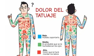Ilustración muestra cuánto duele un tatuaje en el cuello, con zonas de dolor bajo, medio y alto.