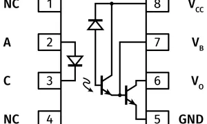 Schemat transoptora z diodą LED i dwoma tranzystorami. Piny: NC, 1, A, 2, C, 3, NC, 4, 8 (VCC), 7 (VB), 6 (VO), 5 (GND).