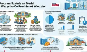 Ilustracja przedstawia nowoczesną szatnię sportową, grupę ludzi, worek z pieniędzmi i budynek.