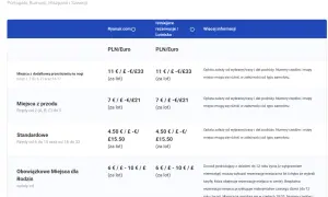 Tabela opłat za miejsca w samolotach Ryanair: miejsca z dodatkową przestrzenią, z przodu, standardowe i dla rodzin.