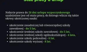 Staż pracy a urlop: nauka wlicza się do stażu, który decyduje o urlopie. Zobacz, ile lat nauki to ile dni urlopu.