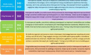 Tętno anaerobowe w bieganiu: sekret szybkości i wytrzymałości