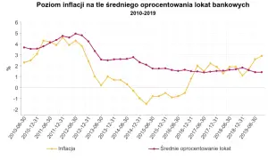 Oprocentowanie nominalne ile wynosi? Sprawdź aktualne stawki i zmiany