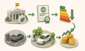 Proceso para que alguien ha cobrado el Plan MOVES 3: Edificio MITECO, certificado CAE, coche viejo contaminando, coche eléctrico cargando y monedas de euro.