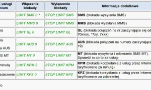 Jak wyłączyć promocje w Plus i uniknąć niechcianych opłat
