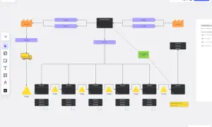 Un value stream map esempio mostra il flusso di produzione, dalla fabbrica alla spedizione, con indicazioni sui tempi.