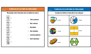 Ficha de fracciones para 4º de primaria con ejercicios de lectura y escritura de fracciones, relacionando números con palabras y escribiendo fracciones a partir de dibujos.