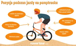 Prawidłowa pozycja na **pump tracku**: kask, łokcie i kolana ugięte, palce na hamulcu, pięta obniżona, nie siedzimy na siodełku.