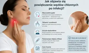 Kobieta dotyka szyi, gdzie widoczne jest zaczerwienienie, wskazujące na powiększone węzły chłonne szyi z jednej strony.