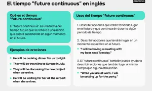 Explicación del "future continuous" en inglés: qué es, ejemplos y usos para describir acciones en el futuro continuo.