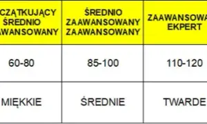 Jak sprawdzić twardość buta narciarskiego i uniknąć błędów przy wyborze