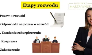 Etapy rozwodu: pozew, odpowiedź, zabezpieczenie, rozprawa, zakończenie. Dowiedz się, ile się czeka na pozew o rozwód.