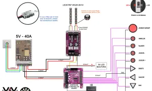 Schéma de branchement d'une alimentation 5V pour LEDSTRIP WS2812B, avec contrôleur et boutons.