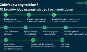 Zainfekowany telefon? 10 kroków do usunięcia wirusa i ochrony danych: odłącz internet, włącz tryb samolotowy, znajdź winowajcę, usuń podejrzane aplikacje, wyczyść pamięć, zaktualizuj system, przeskanuj telefon, zmień hasła, uważaj na linki, zrób kopię ...