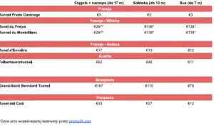 Jak spedytor pozyskuje klientów? Skuteczne strategie i narzędzia.