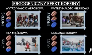 Kofeina przed treningiem: Oblicz dawkę, zyskaj moc i bezpieczeństwo