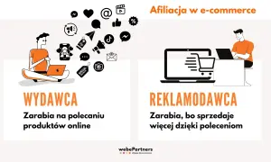 Ile można zarobić na reklamach? Blog, YouTube, Social Media Stawki.