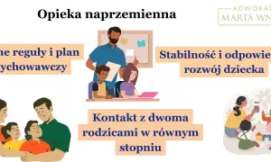 Opieka naprzemienna zapewnia kontakt z obojgiem rodziców, jasne zasady i stabilny rozwój dziecka.