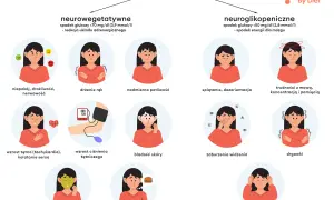 Objawy hipoglikemii reaktywnej: niepokój, drżenie rąk, poty, splątanie, trudności z mową, nudności, głód. To wszystko może być oznaką podwrażliwości sensorycznej.